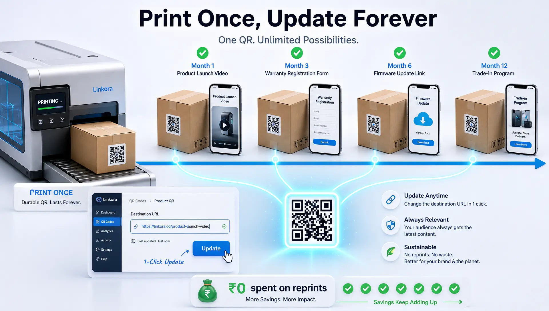 Print Once, Update Forever: Why Dynamic QR Codes Save Businesses Thousands in Re-Printing Costs